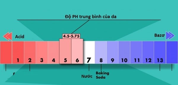 Chỉ số độ pH của da bao nhiêu là thích hợp?