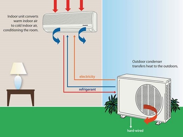 Sơ đồ lắp đặt máy điều hòa