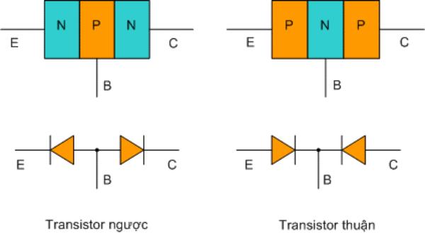 Kiểm tra transistor