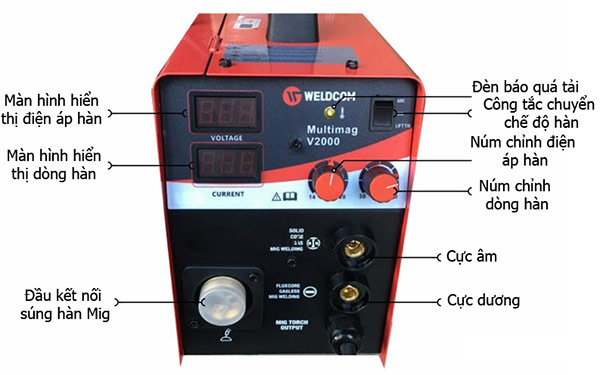Máy hàn Mig đa chức năng