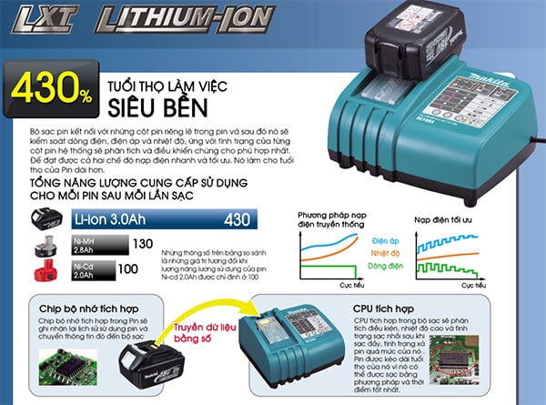 Máy cưa pin makita