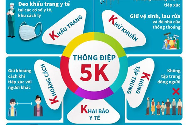 Triệu chứng Covid biến chủng mới