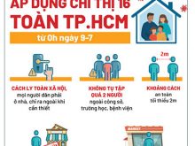 Chỉ thị 16 là gì?