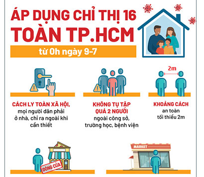 Chỉ thị 16 là gì?