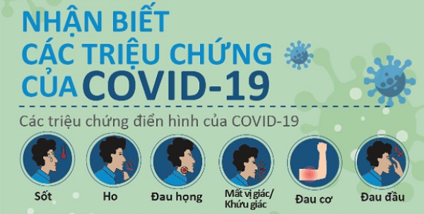 Nhận biết các triệu chứng của Covid-19