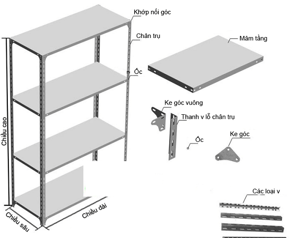Chuẩn bị vât liệu và dụng cụ lắp kệ sắt