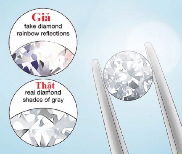 Kiểm tra độ lấp lánh của kim cương