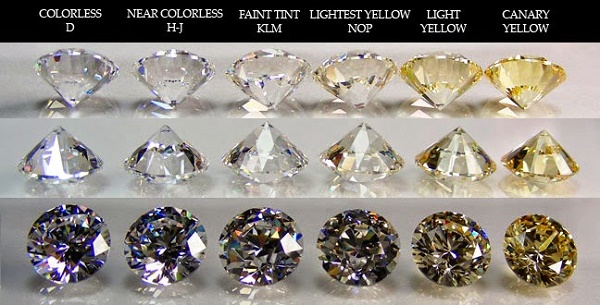 Những màu sắc của kim cương