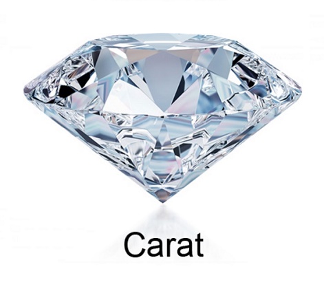 Cách tính trọng lượng kim cương chính xác đơn giản