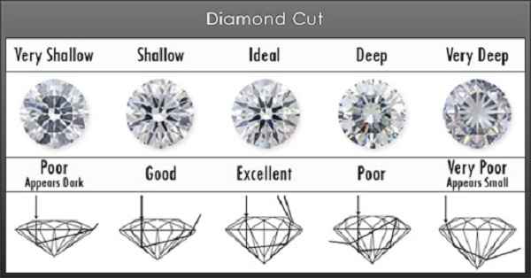 Mẫu giác cắt đẹp của kim cương