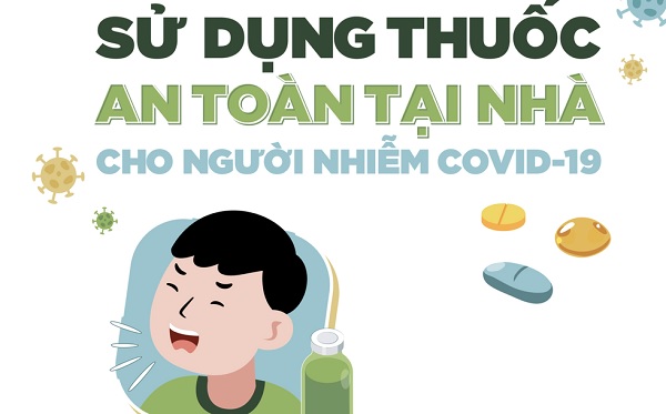 Hướng dẫn sử dụng gói thuốc cho bệnh nhân F0 điều trị tại nhà