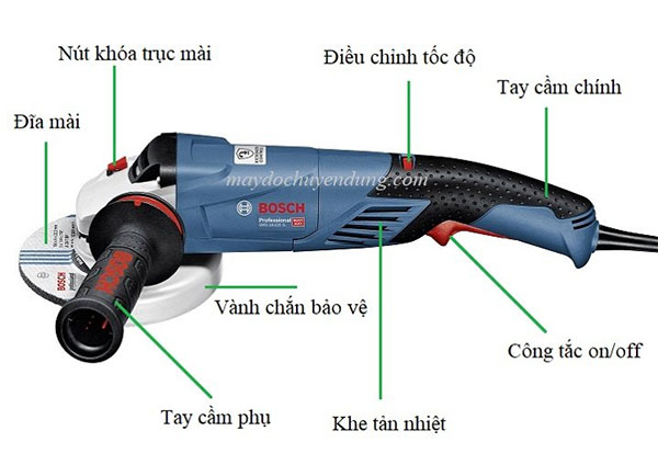 Các chi tiết trên máy mài Bosch GWS 18-125 SPL 