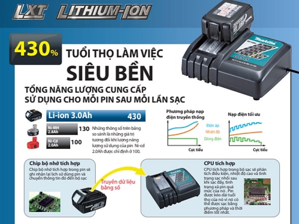 Máy sử dụng pin với công nghệ LXT