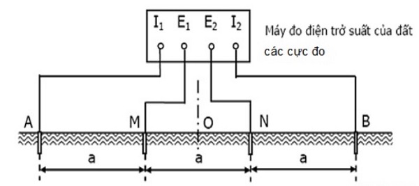 Phương pháp đo điện trở suất của đất