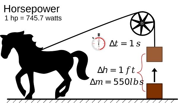 Công suất motor