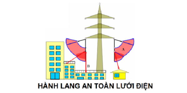 khoảng cách an toàn hành lang lưới điện