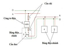Vẽ sơ đồ mạch điện trong nhà