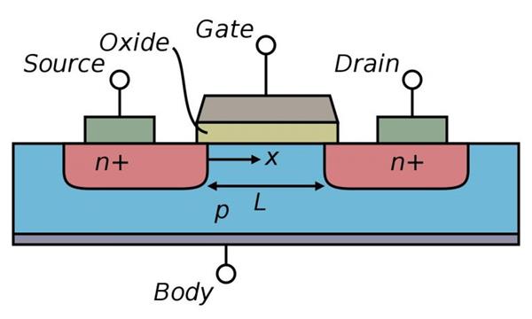Cấu tạo Mosfet