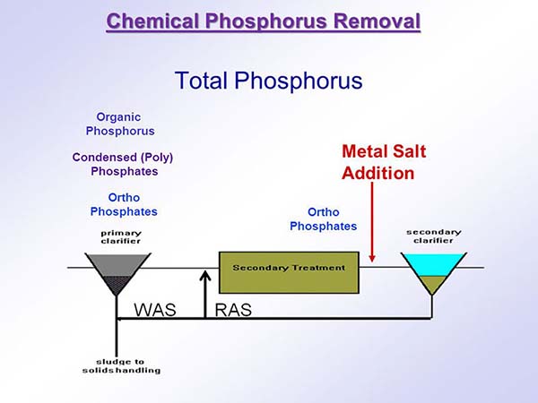 Xử lý photpho trong nước thải bằng hóa lý