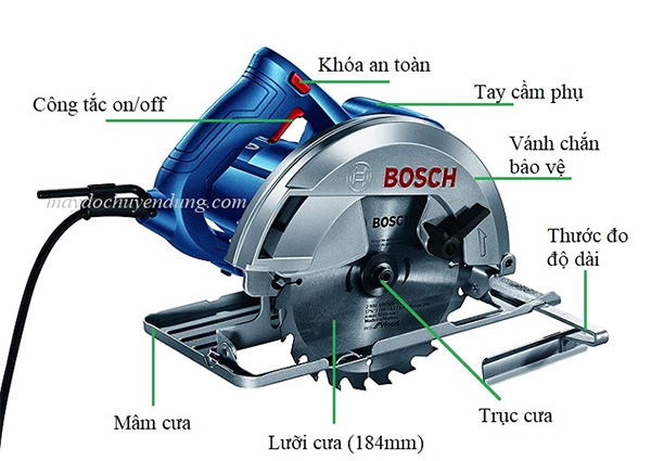Chú thích trên máy cưa gỗ Bosch GKS 140