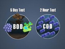 Phương pháp xác định chỉ số cod, bod