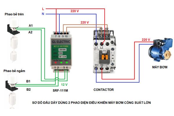 Contactor dùng để điều khiển máy bơm công suất lớn