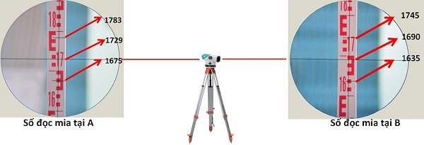 Cách sử dụng mia máy thủy bình hiệu quả