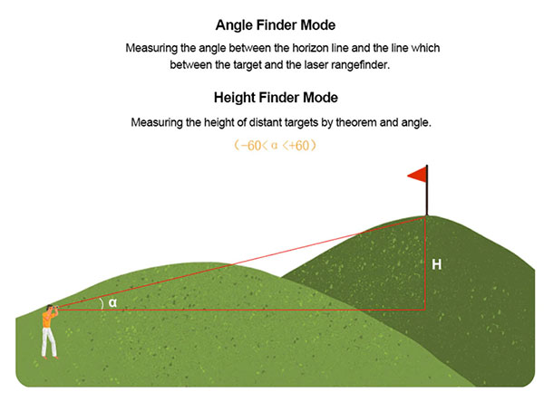Chế độ công cụ tìm độ cao/góc của máy đo khoảng cách golf