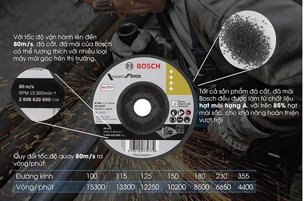 Đá mài Bosch đạt tiêu chuẩn EN 12413 và OSA
