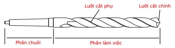 Cấu tạo mũi khoan