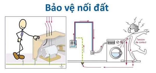 Nối đất giúp đảm bảo an toàn cho con người và thiết bị điện