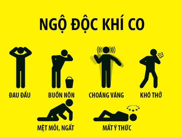 Tác hại của khí CO
