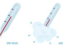 Nhiệt độ bầu ướt, bầu khô là gì