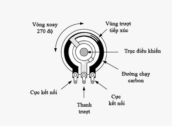 Cấu tạo của biến trở