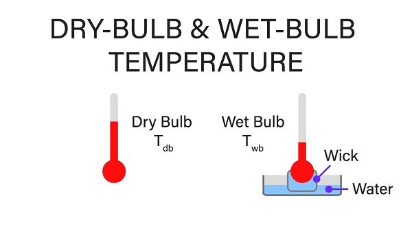 Nhiệt độ bầu ướt là gì?