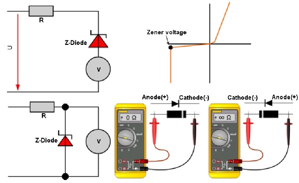 Sơ đồ kiểm tra diode zener bằng đồng hồ vạn năng