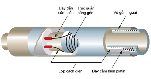 Cảm biến nhiệt độ