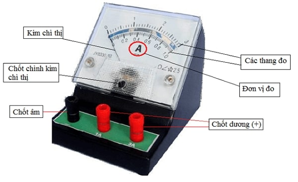 Cấu tạo của ampe kế