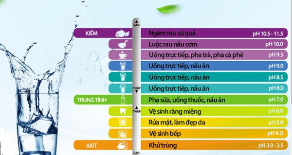 Tiêu chuẩn độ pH trong nước